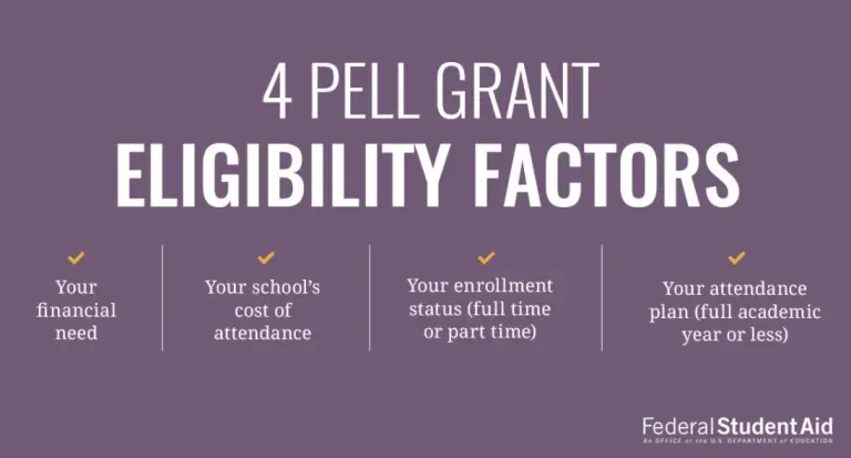 call for Applications: Pell Grant application